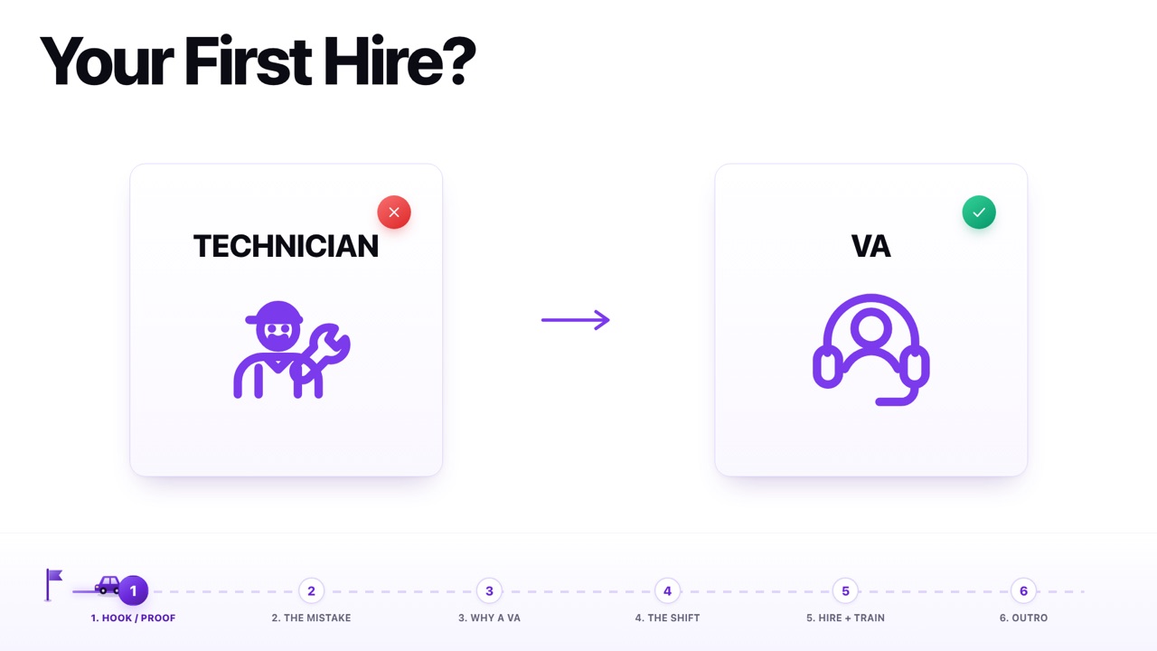 Deck 03, stage 1 — the TECHNICIAN card marked with a red cross, an arrow, and the purple question-mark card hiding the VA answer.