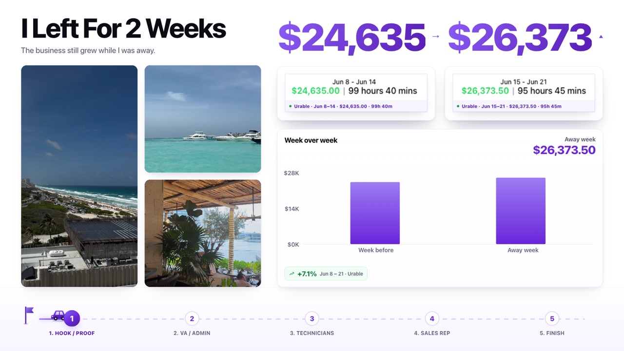 Deck 02, slide 1 — the $24K to $26K hero figure, Week 1 and Week 2 revenue cards, a rising 14-day revenue chart, and three Cancun trip clips.